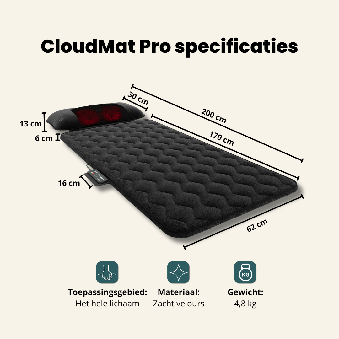 CloudMat Pro Tweedekans